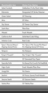 Sushi Guide List